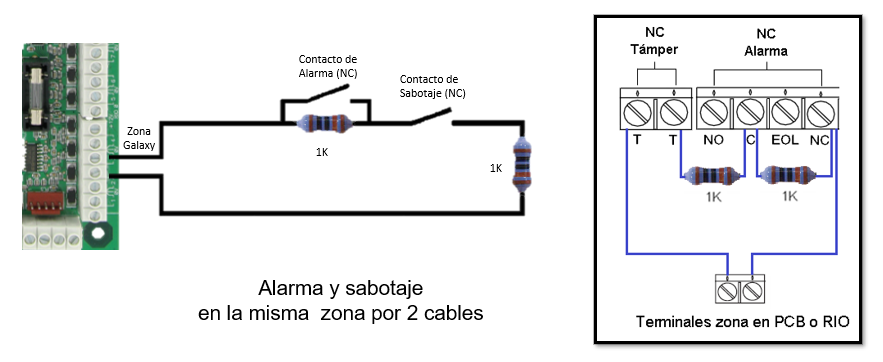 Diagrama de conexion Zona