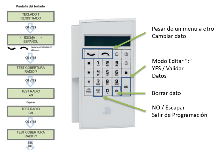 Wip210 Teclado XMB