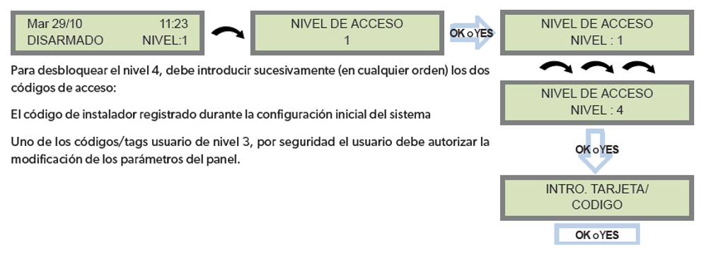 Wip210 entrar en programacion