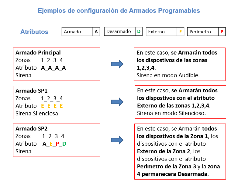 Videofied armados tipos