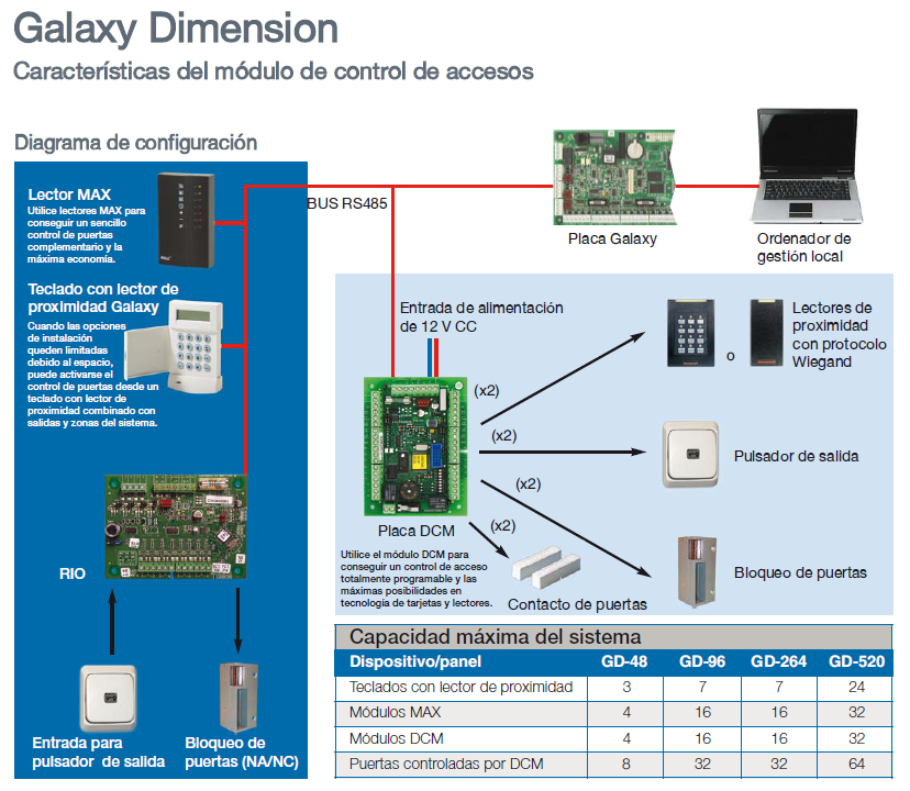 Galaxy Accesos DCM y MAX