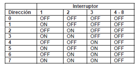 Direcciones DCM Galaxy