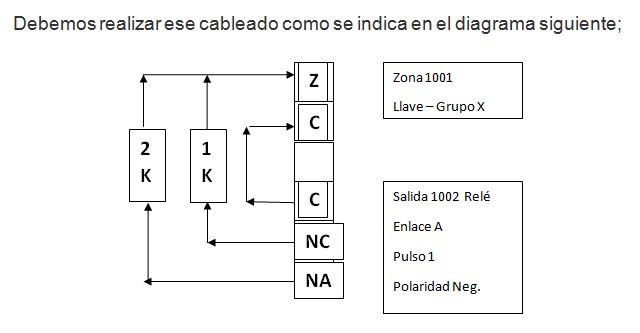 Dimensión diagrama zona llave
