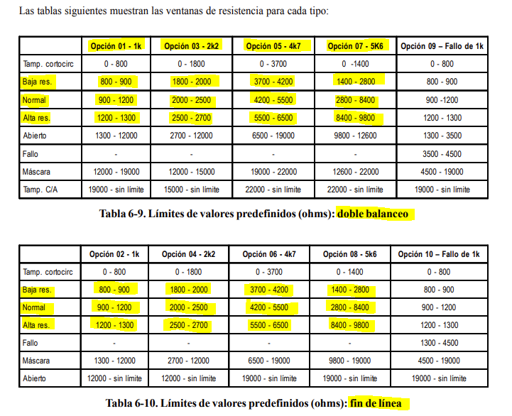 Dimensión alta resistencia